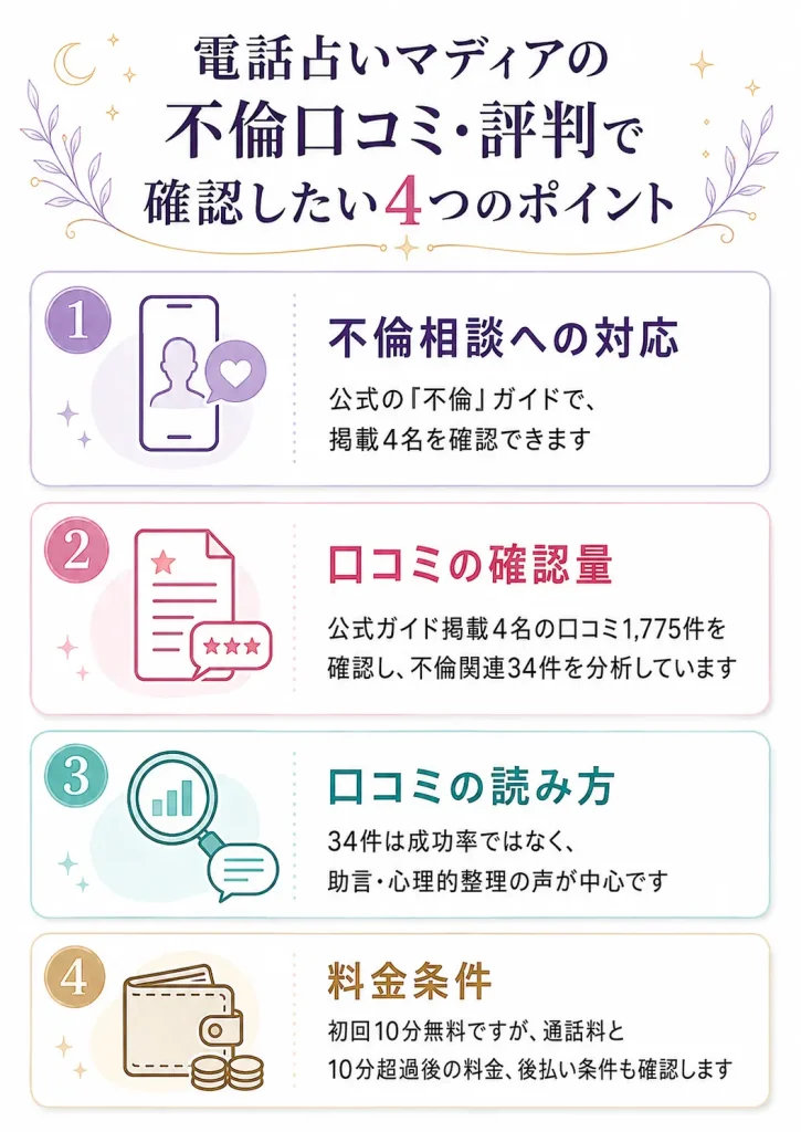 電話占いマディアの不倫口コミ・評判で確認したい4つのポイント