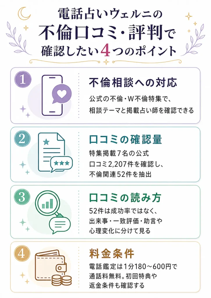 電話占いヴェルニの不倫口コミ・評判で確認したい4つのポイント