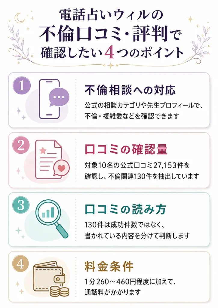 電話占いウィルの不倫口コミ・評判で確認したい4つのポイント
