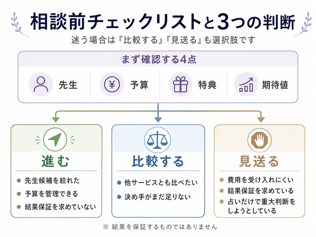 電話占いウィル相談前チェックリストと進む・比較する・見送るの3分岐