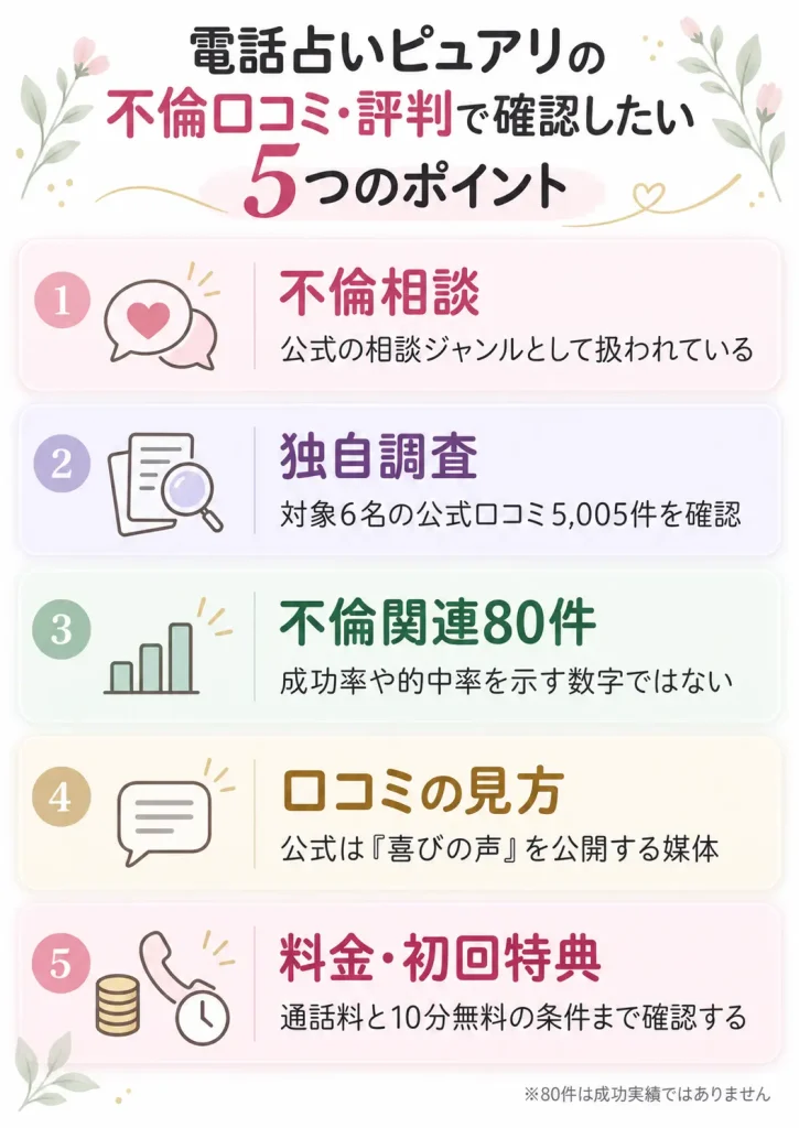 電話占いピュアリの不倫口コミ・評判で確認したい5つのポイント